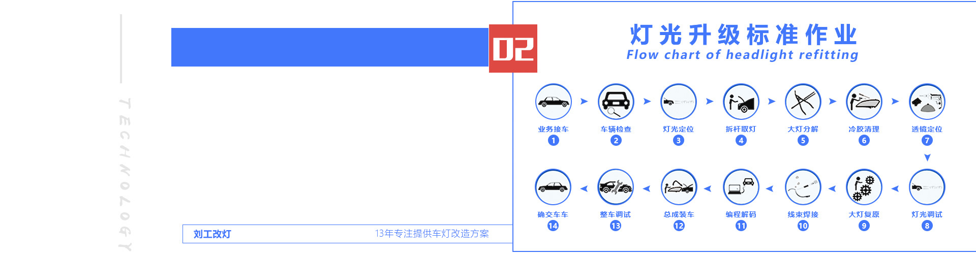 刘工改灯